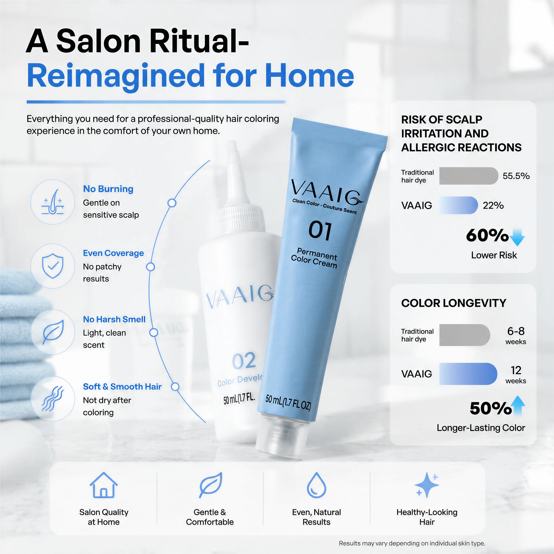 Salon-quality permanent hair color with long-lasting gray coverage for sensitive scalp